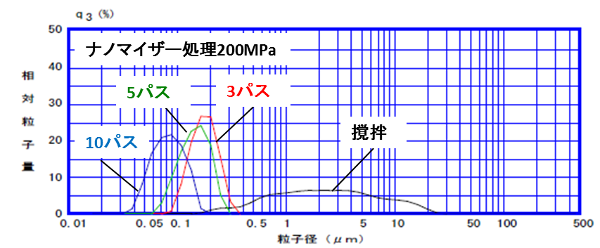 TiO2 data